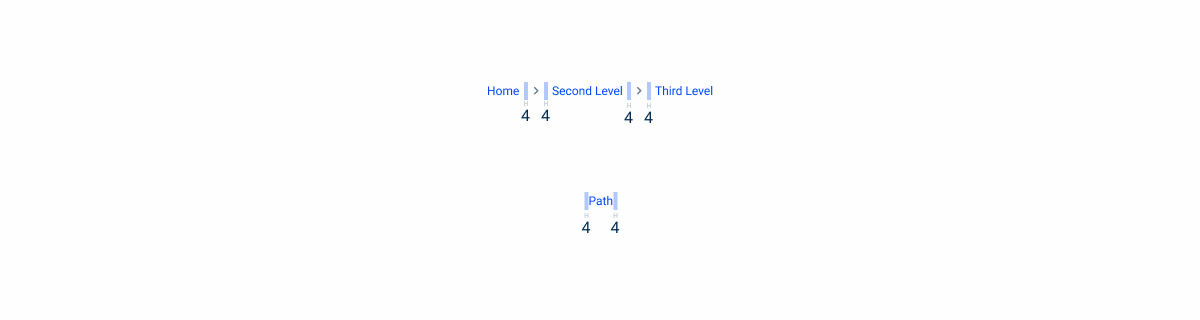 Image showing the spacing between each breacrumb step