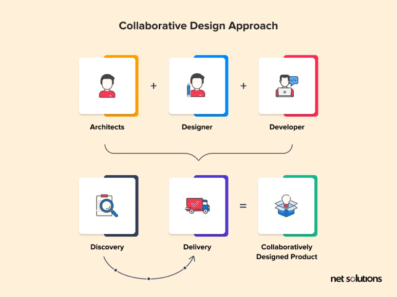 Collaborative design approach
