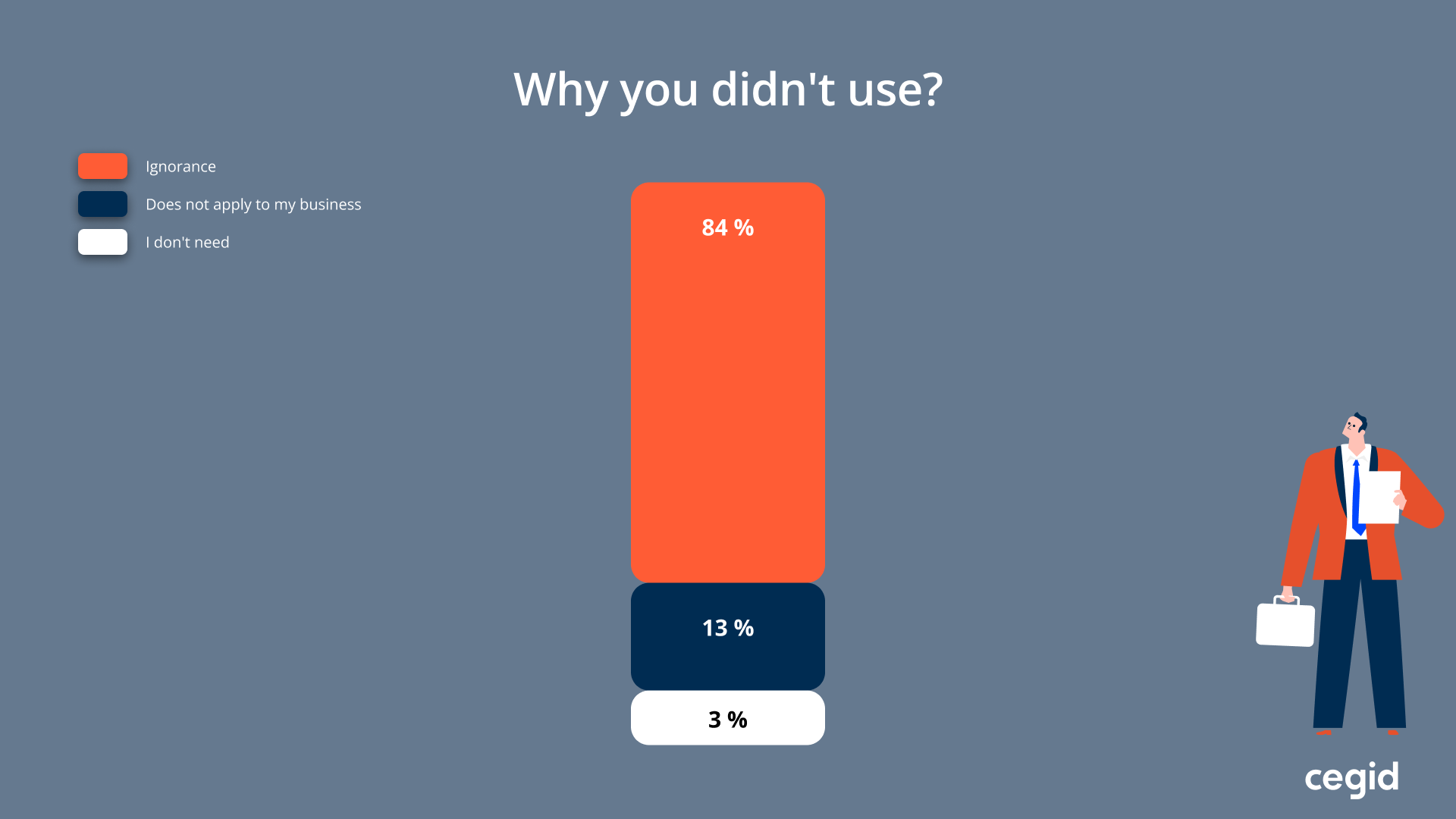 Slide on why users don't use the product shortcuts