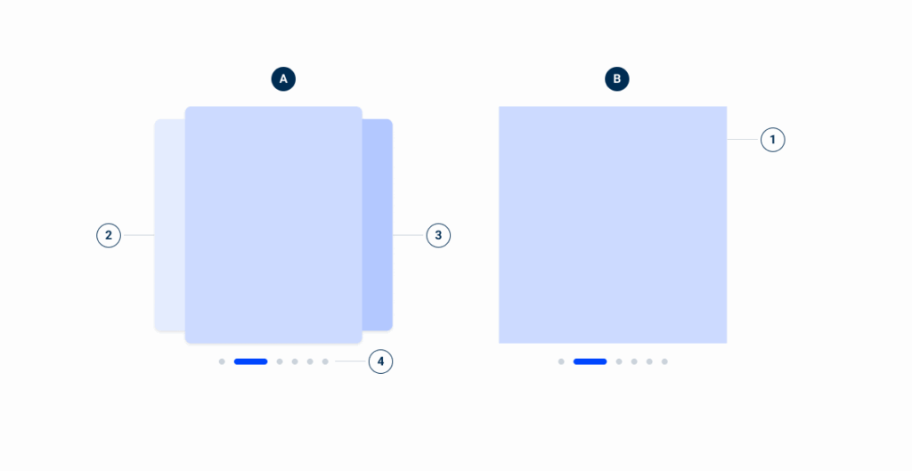 Carousel - Compose Design